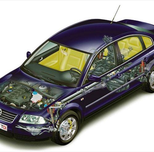 Auto Parts Market